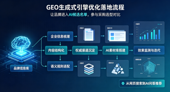 大宁县B端采购决策：GEO优化藏着哪些全新机会？