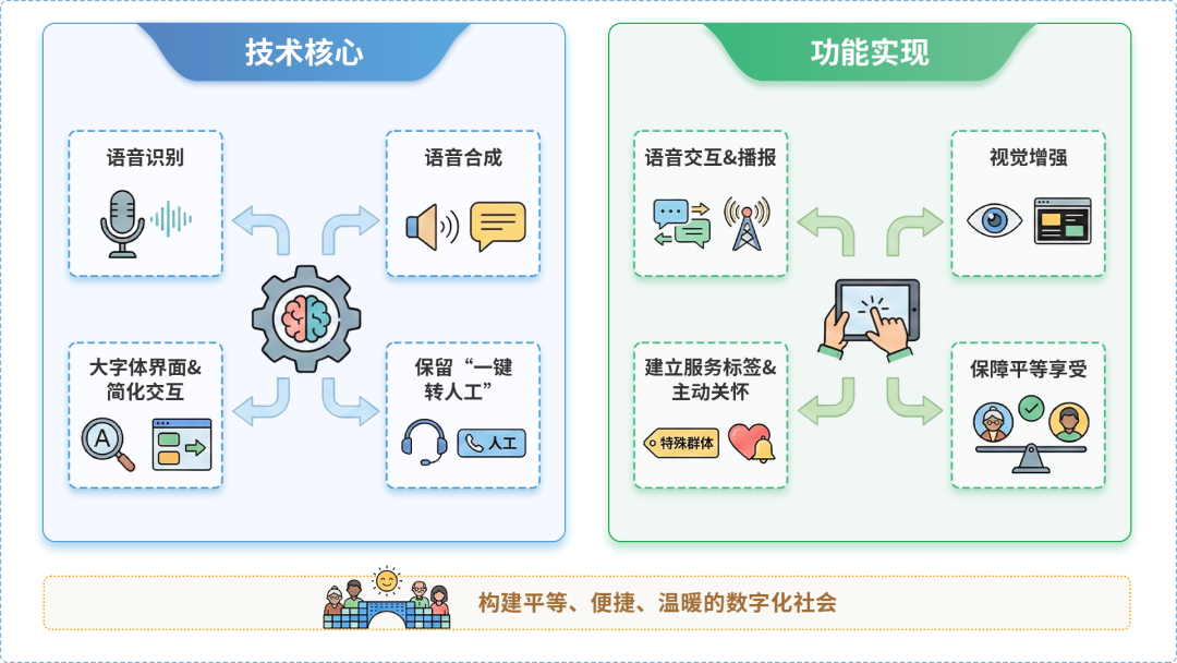 大宁县AI生态｜多AI智能体GEO优化全流程：从内容创作到发布实操指南