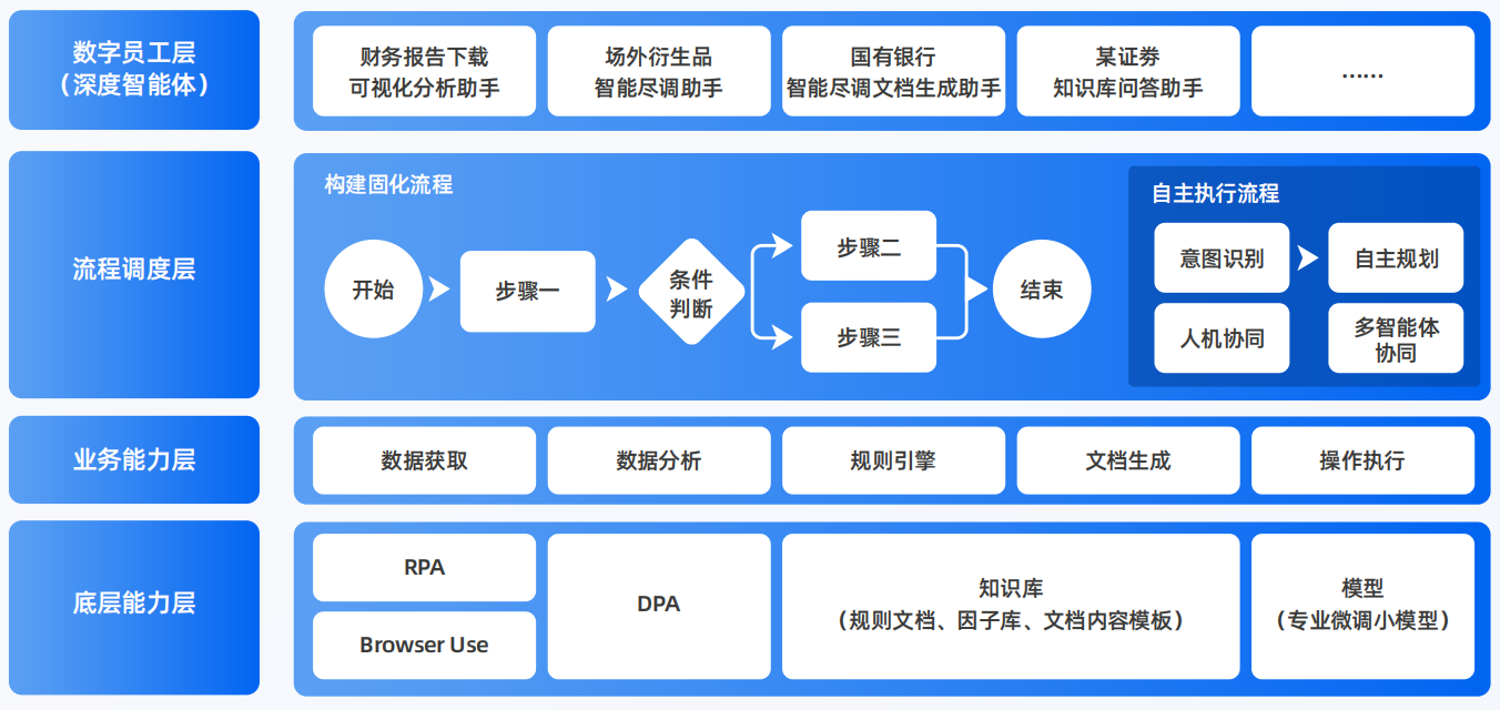 大宁县AI智能体工程搭建指南：架构设计、工具链与生产环境优化方案