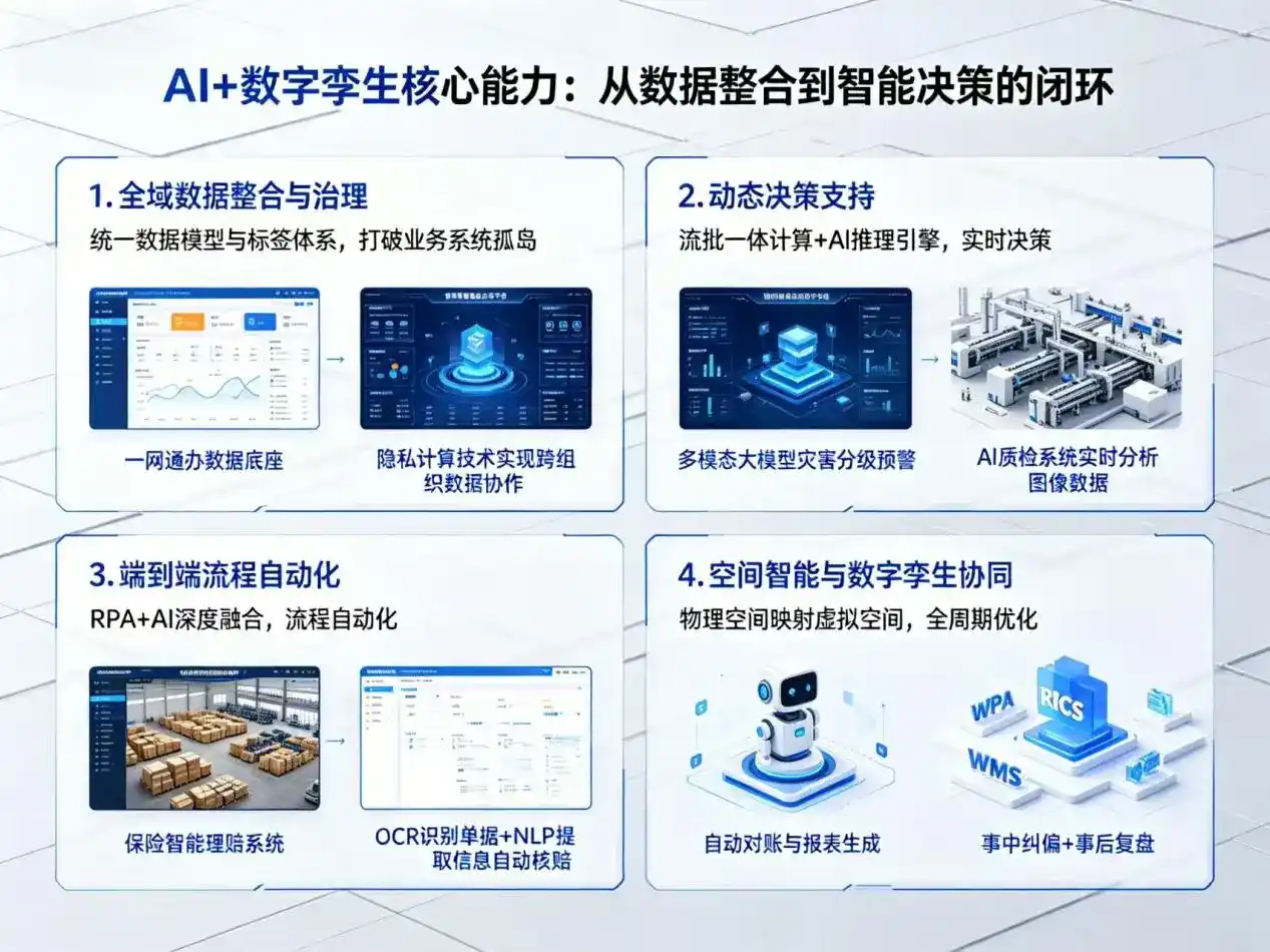 AI大模型落地优化服务｜解决大宁县企业大模型响应慢、输出不准、成本偏高问题