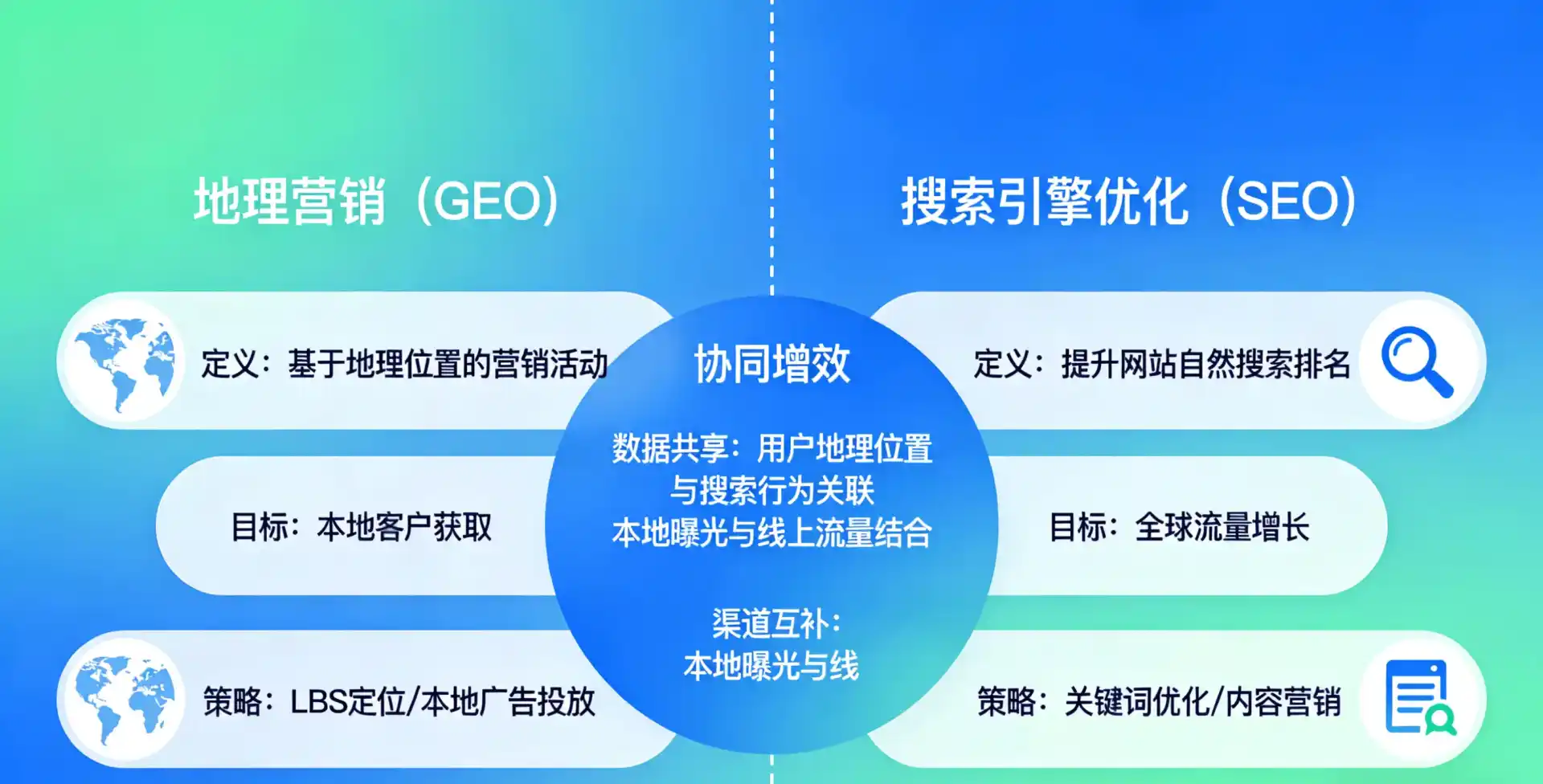 立足大宁县，从用户需求与流量逻辑，解读GEO优化的落地价值与应用前景