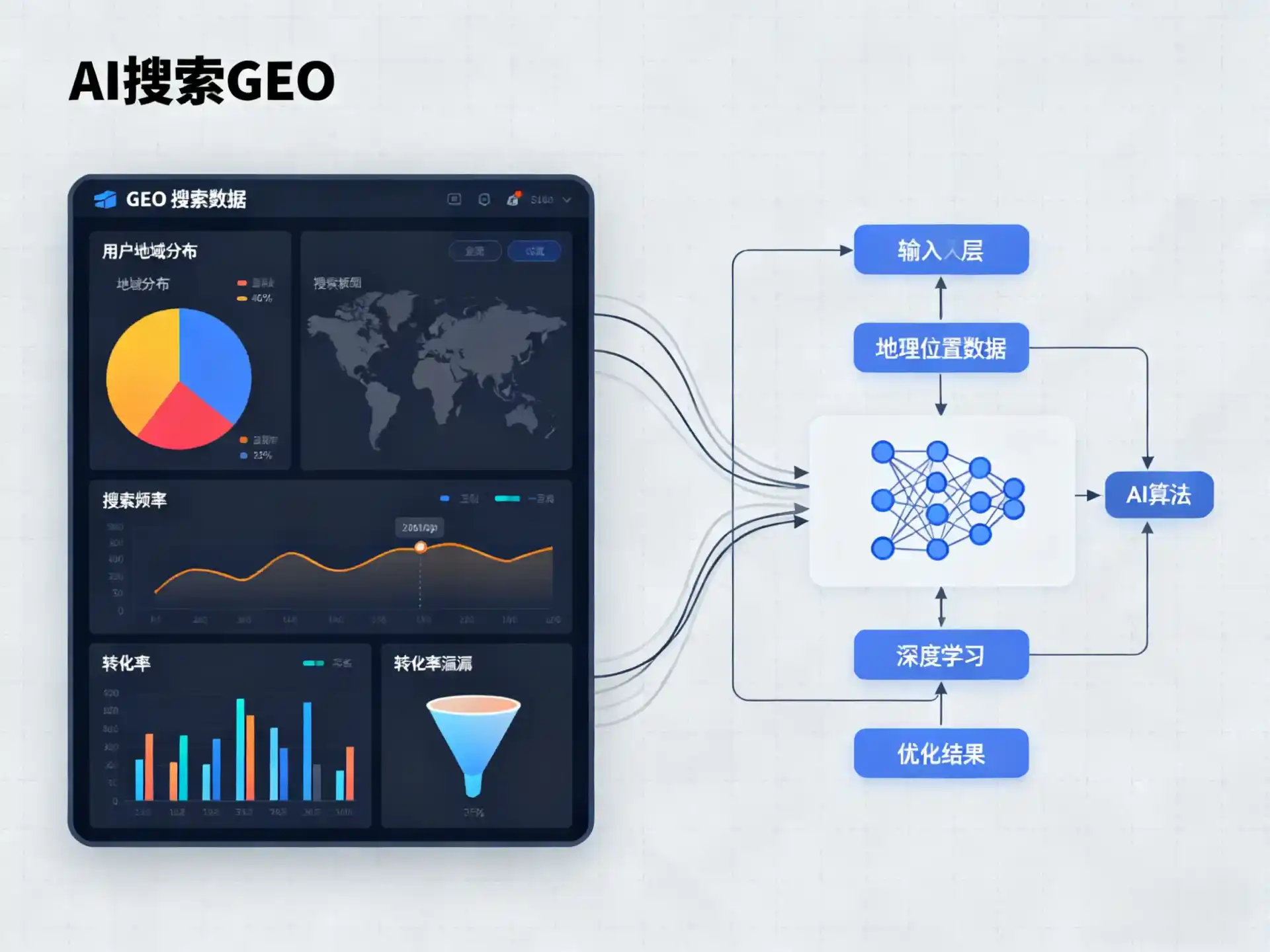 大宁县GEO优化服务商该如何筛选？生成式引擎优化行业实践观察